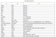 相生相克的植物有哪些？